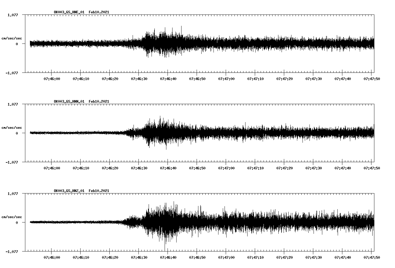 NetQuakes seismogram