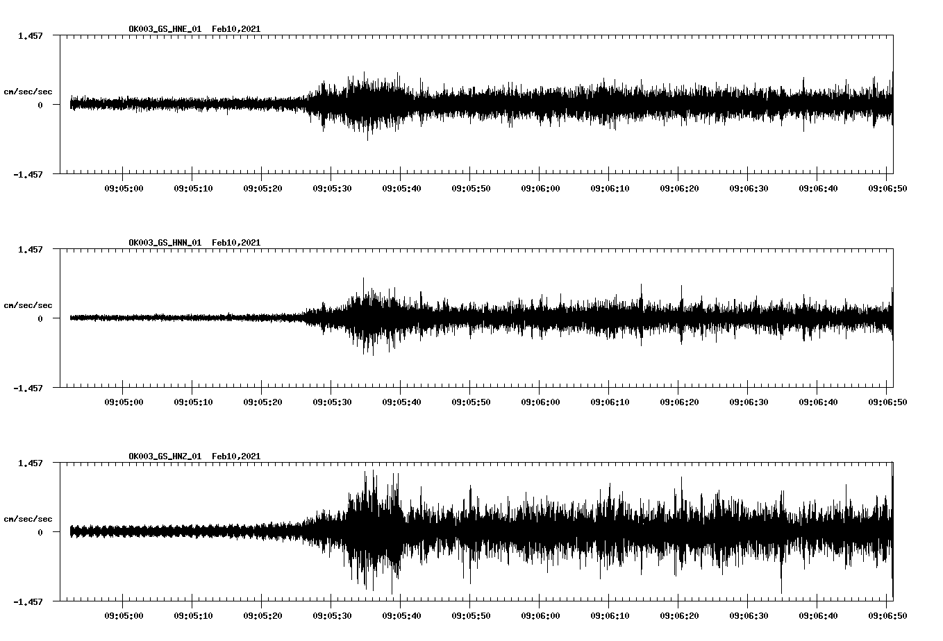 NetQuakes seismogram