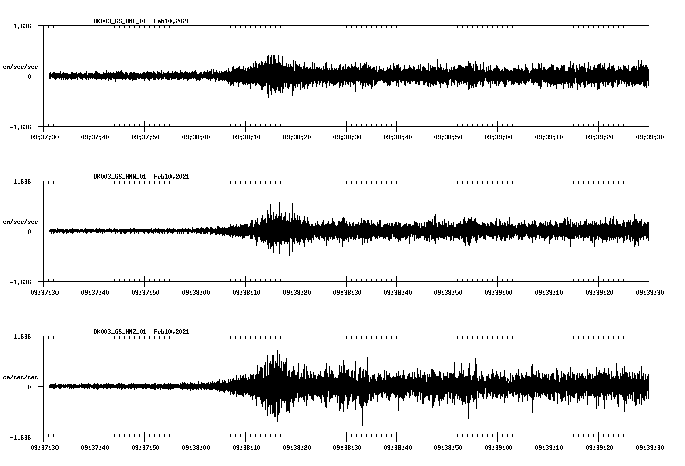 NetQuakes seismogram