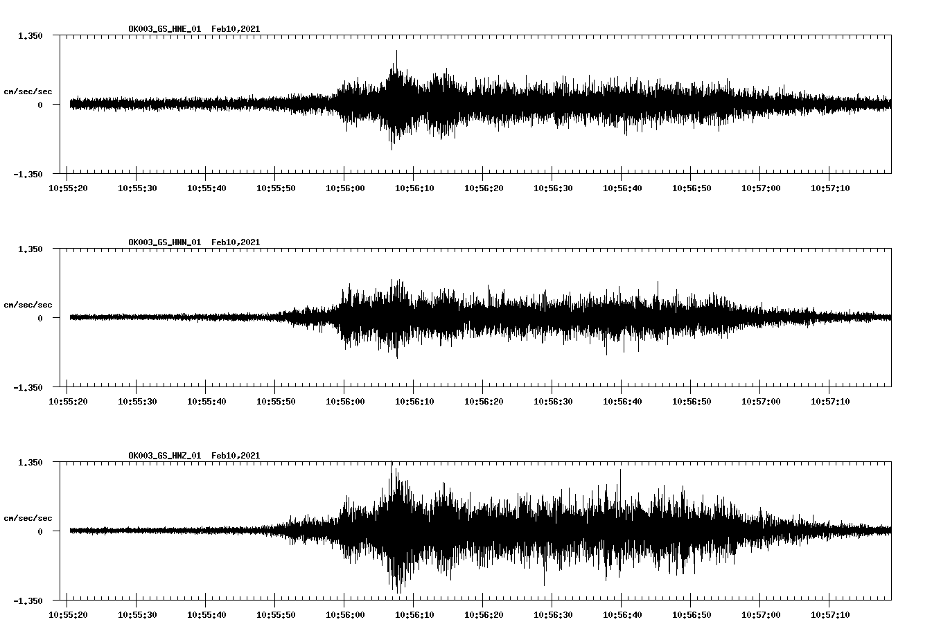 NetQuakes seismogram