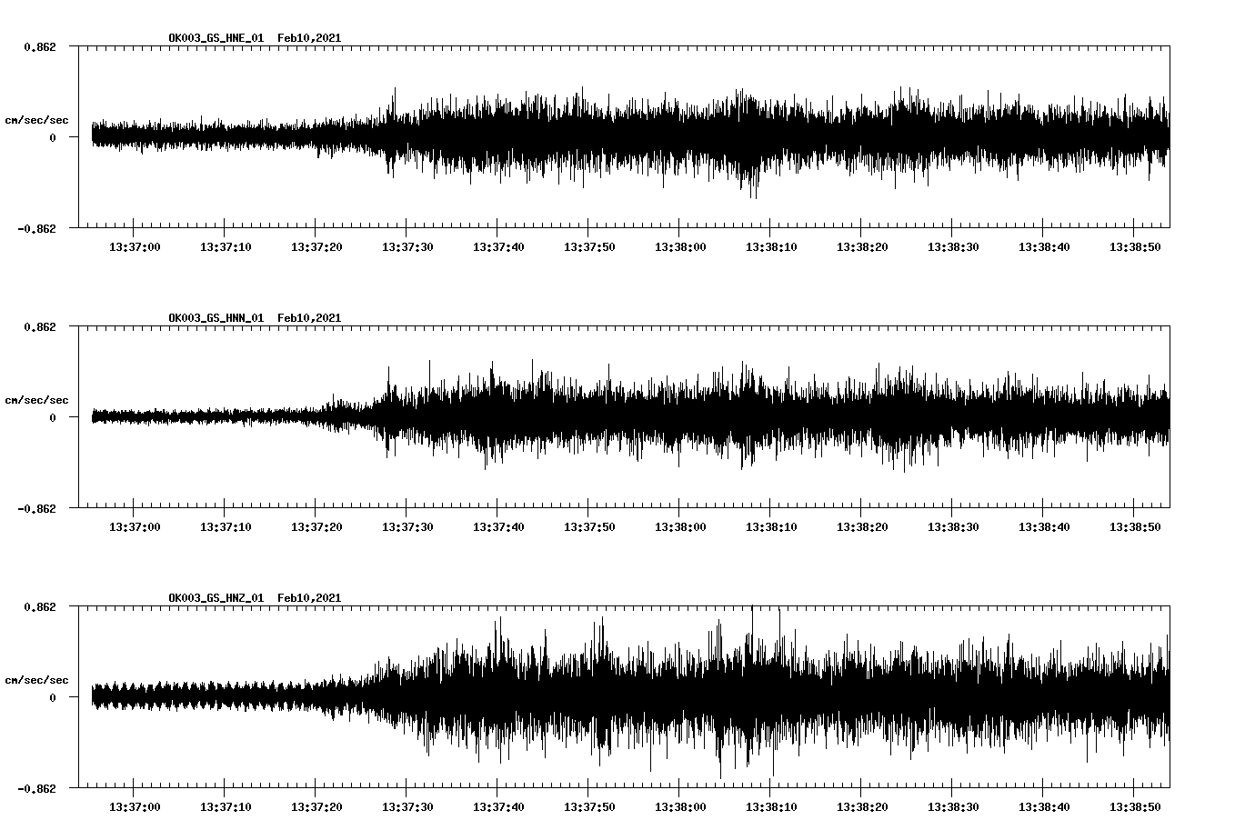 NetQuakes seismogram
