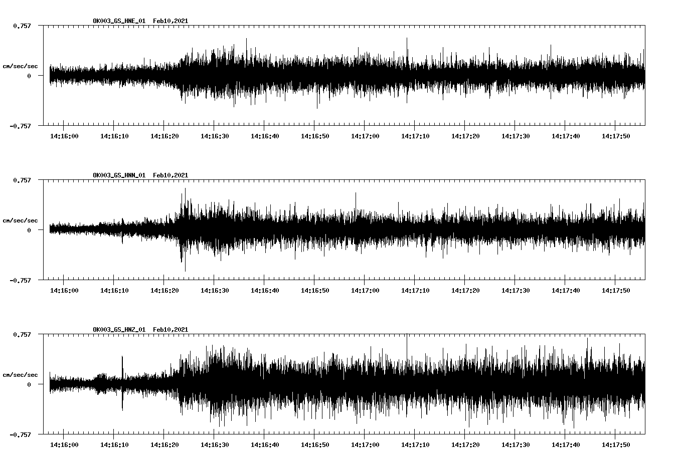 NetQuakes seismogram