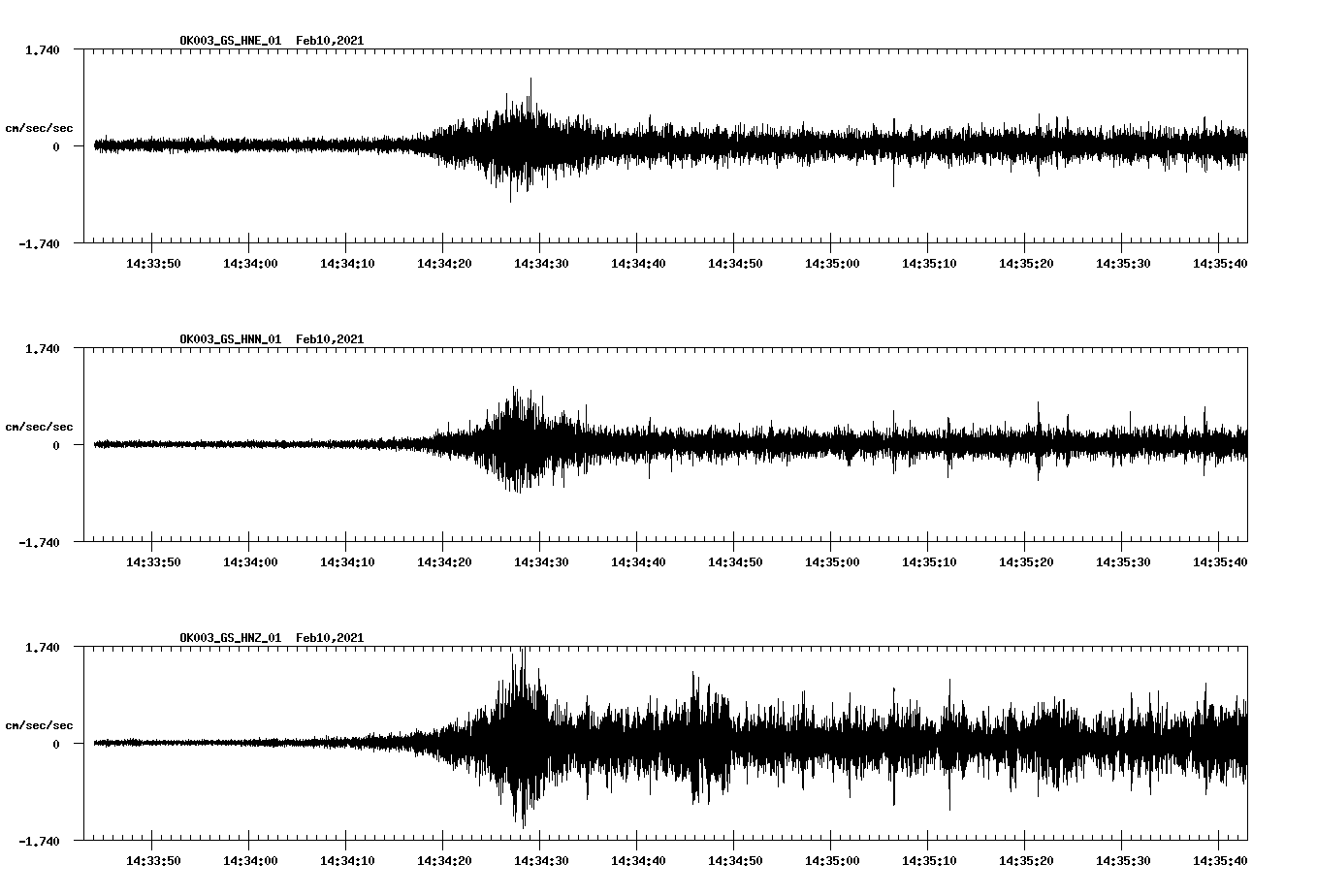 NetQuakes seismogram