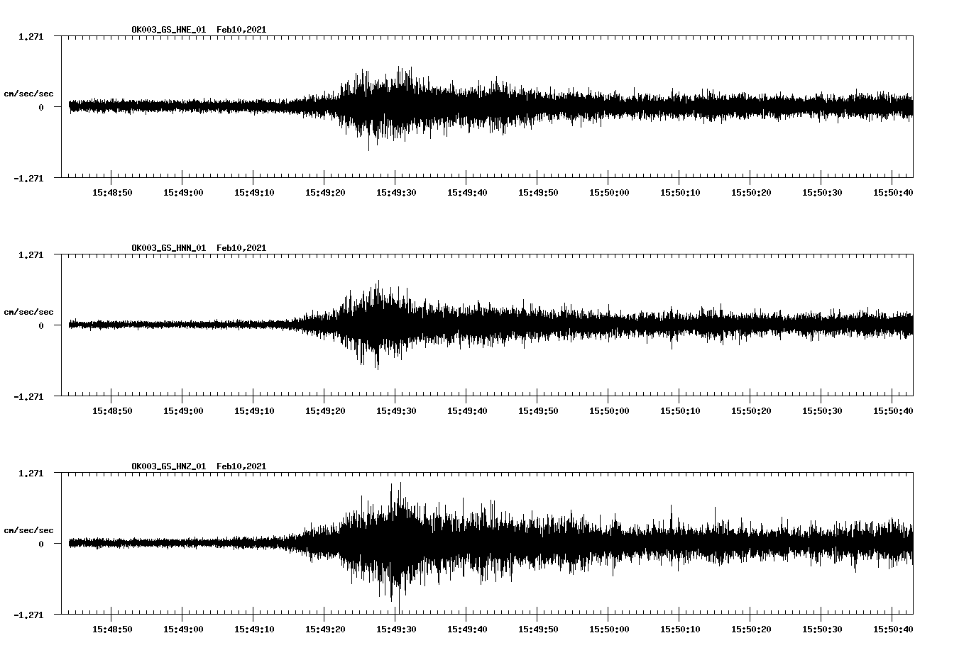 NetQuakes seismogram