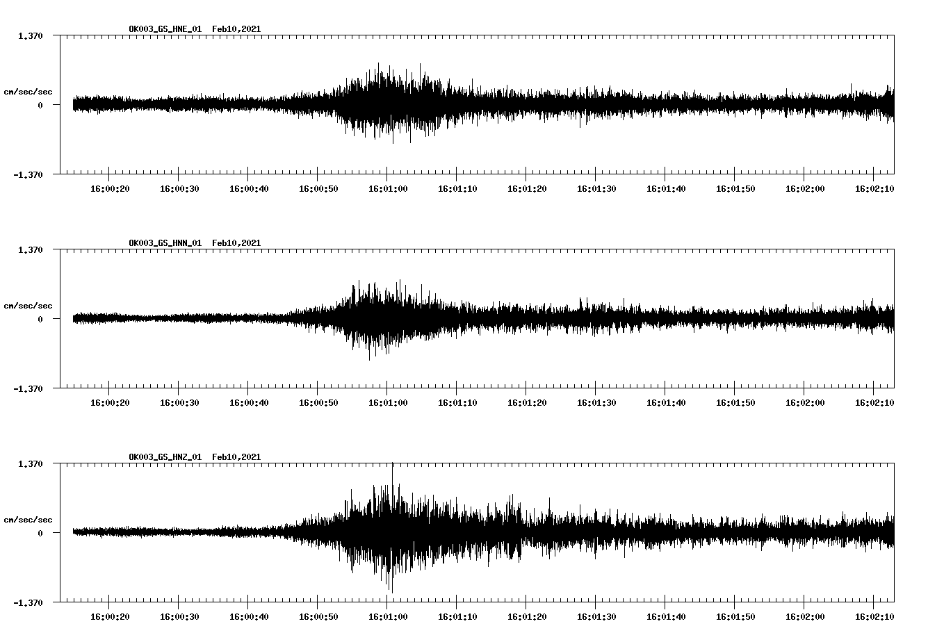 NetQuakes seismogram
