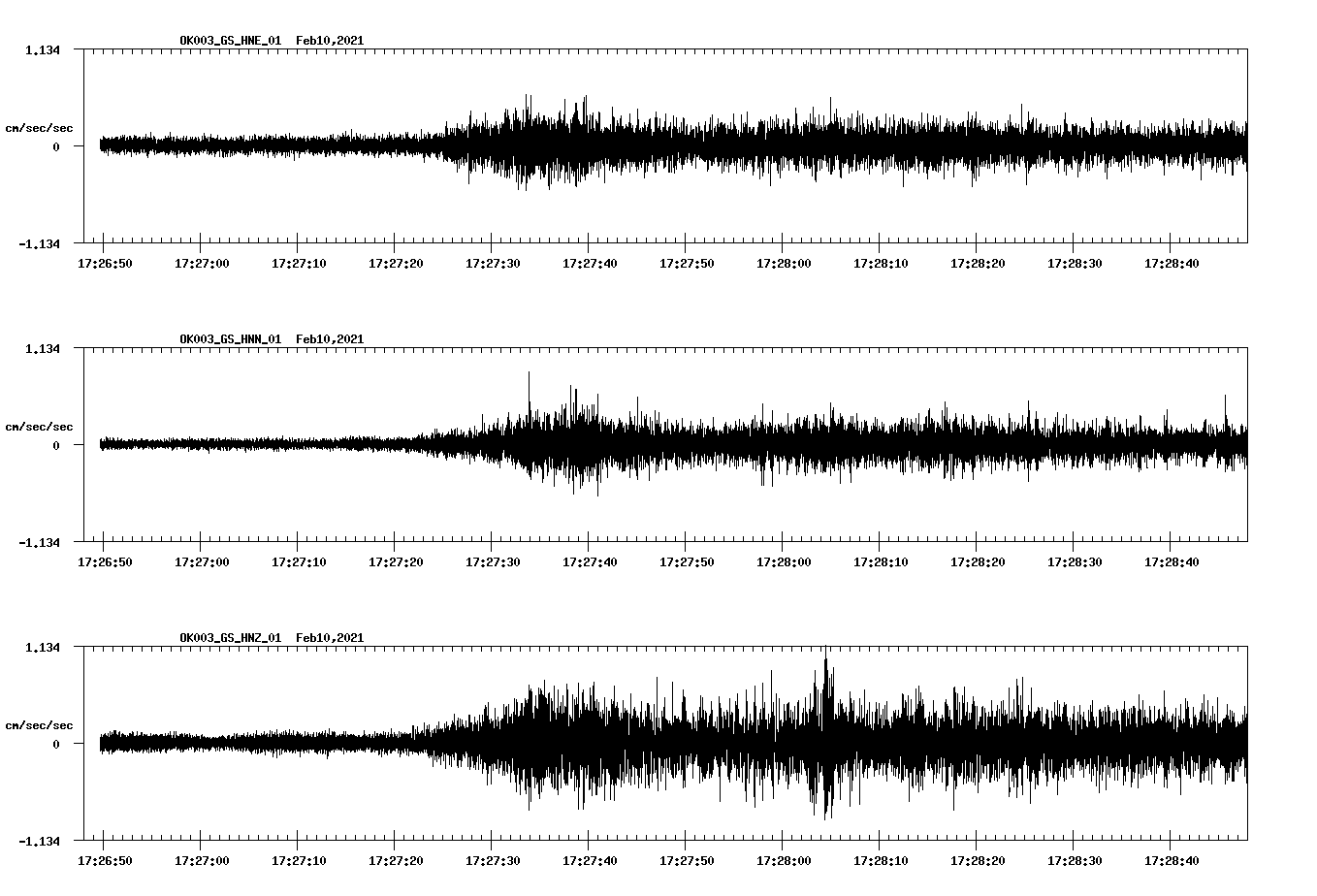 NetQuakes seismogram