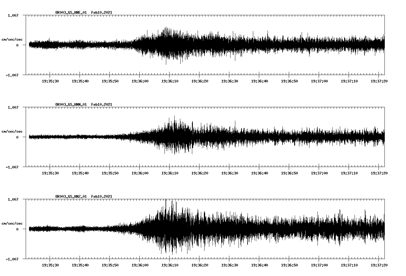 NetQuakes seismogram