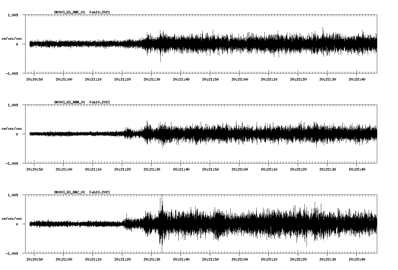 NetQuakes seismogram