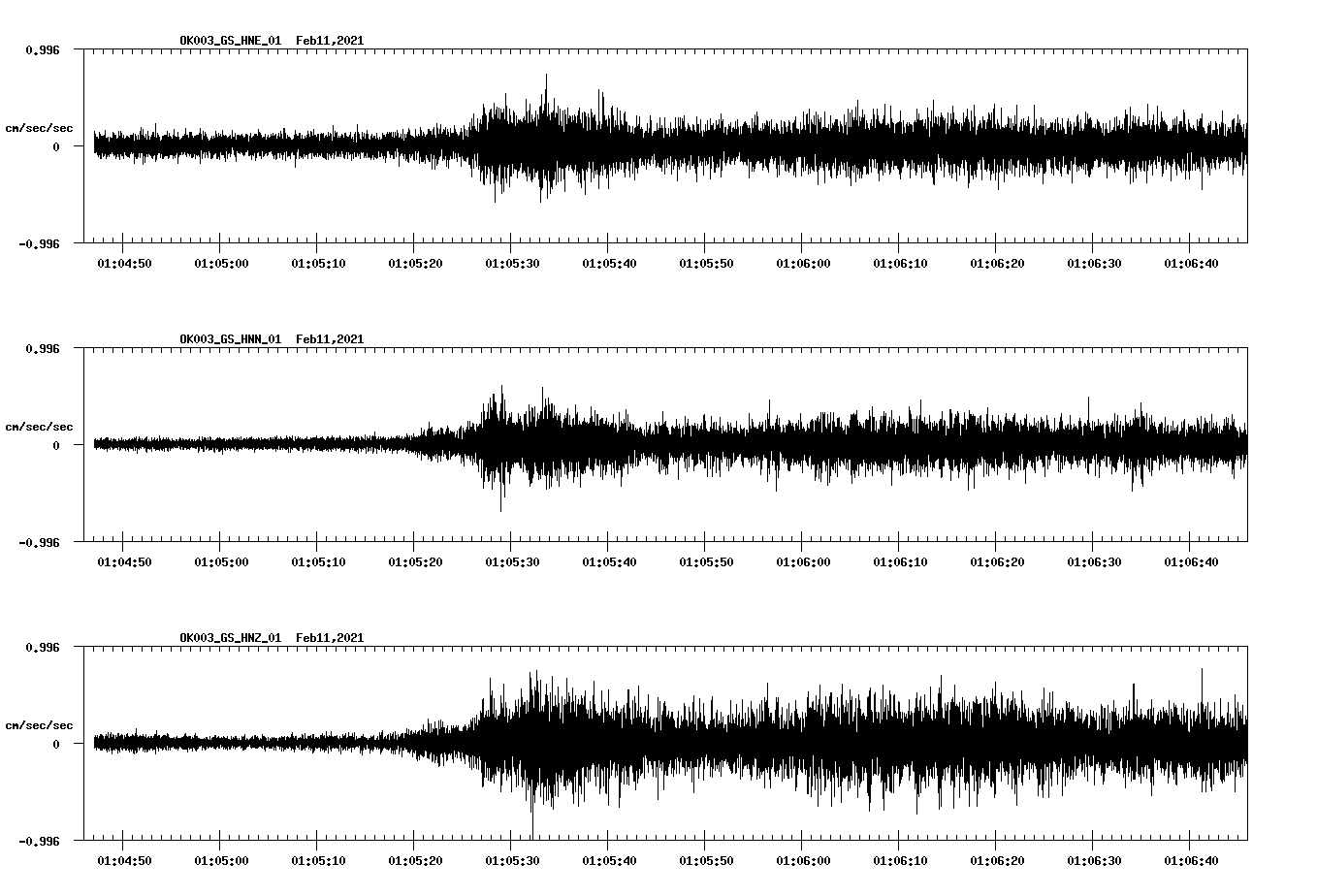NetQuakes seismogram