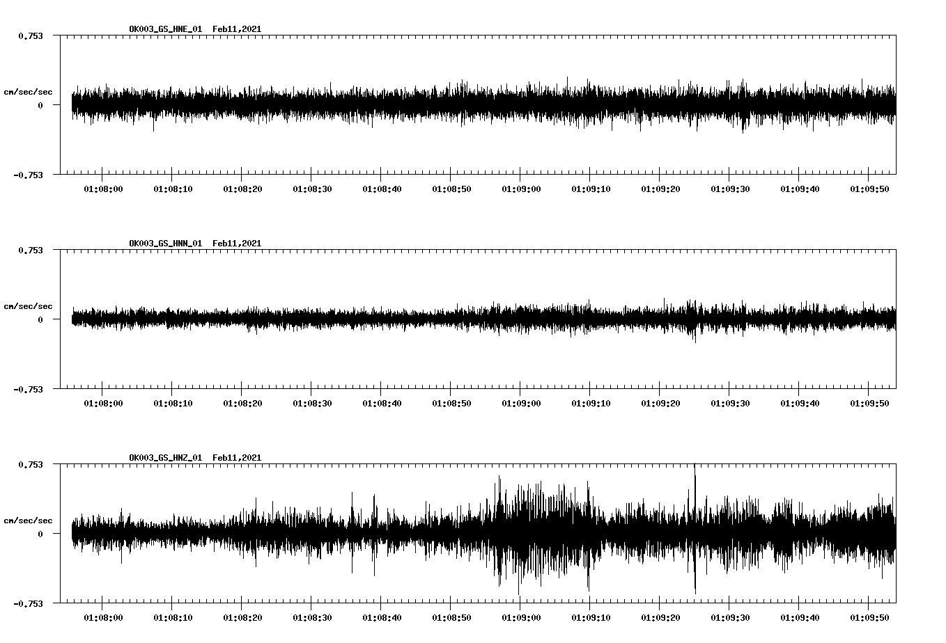 NetQuakes seismogram