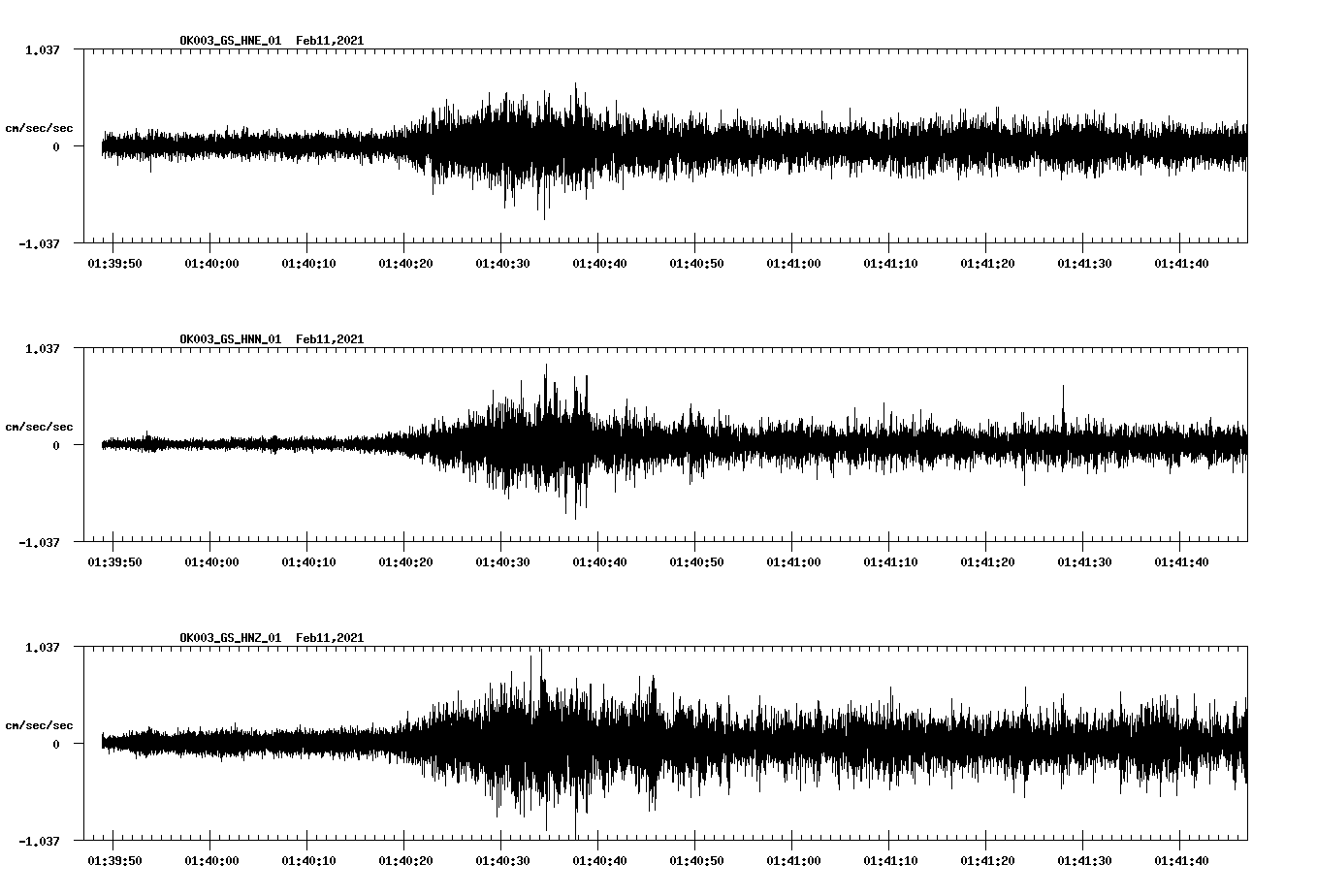 NetQuakes seismogram