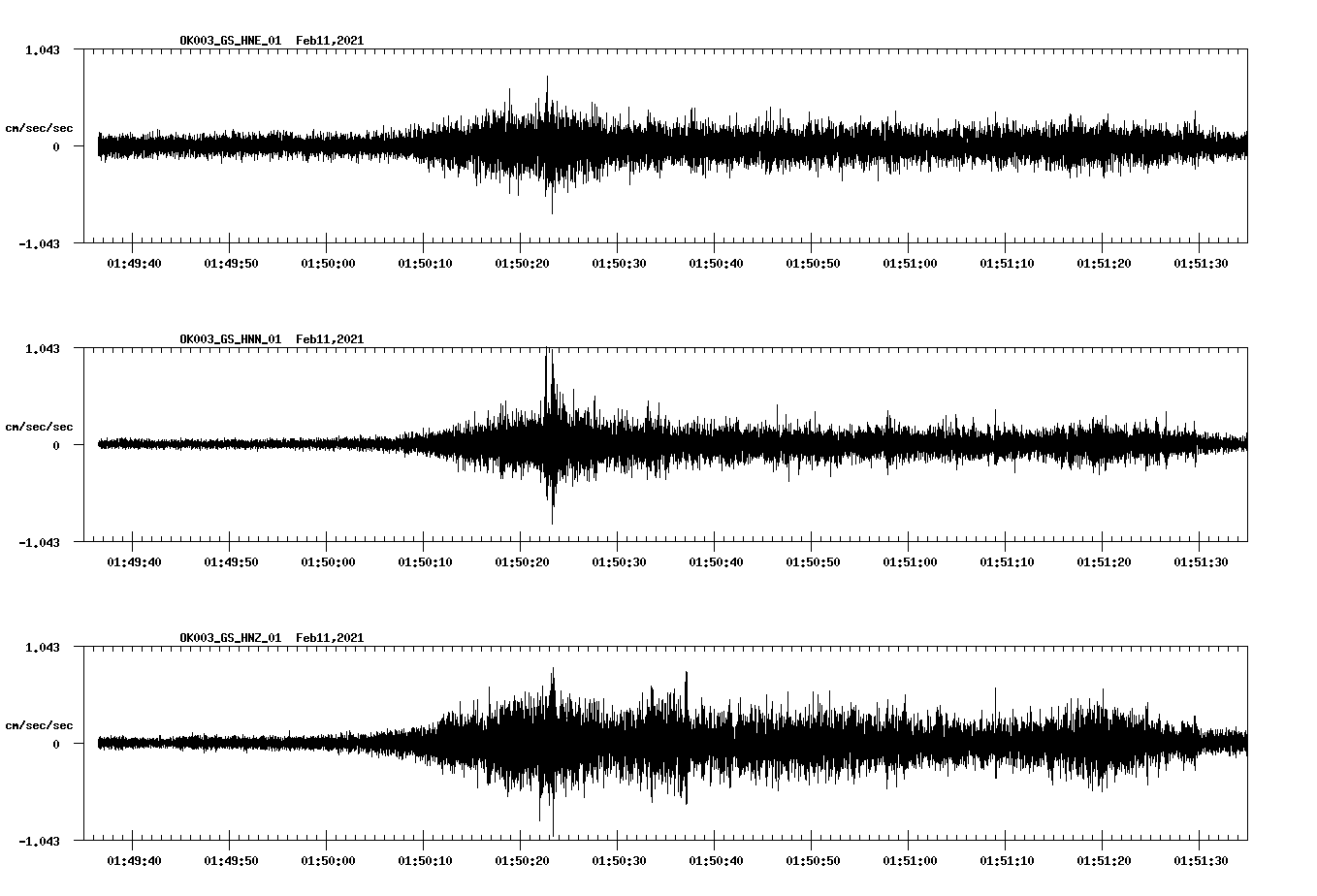 NetQuakes seismogram