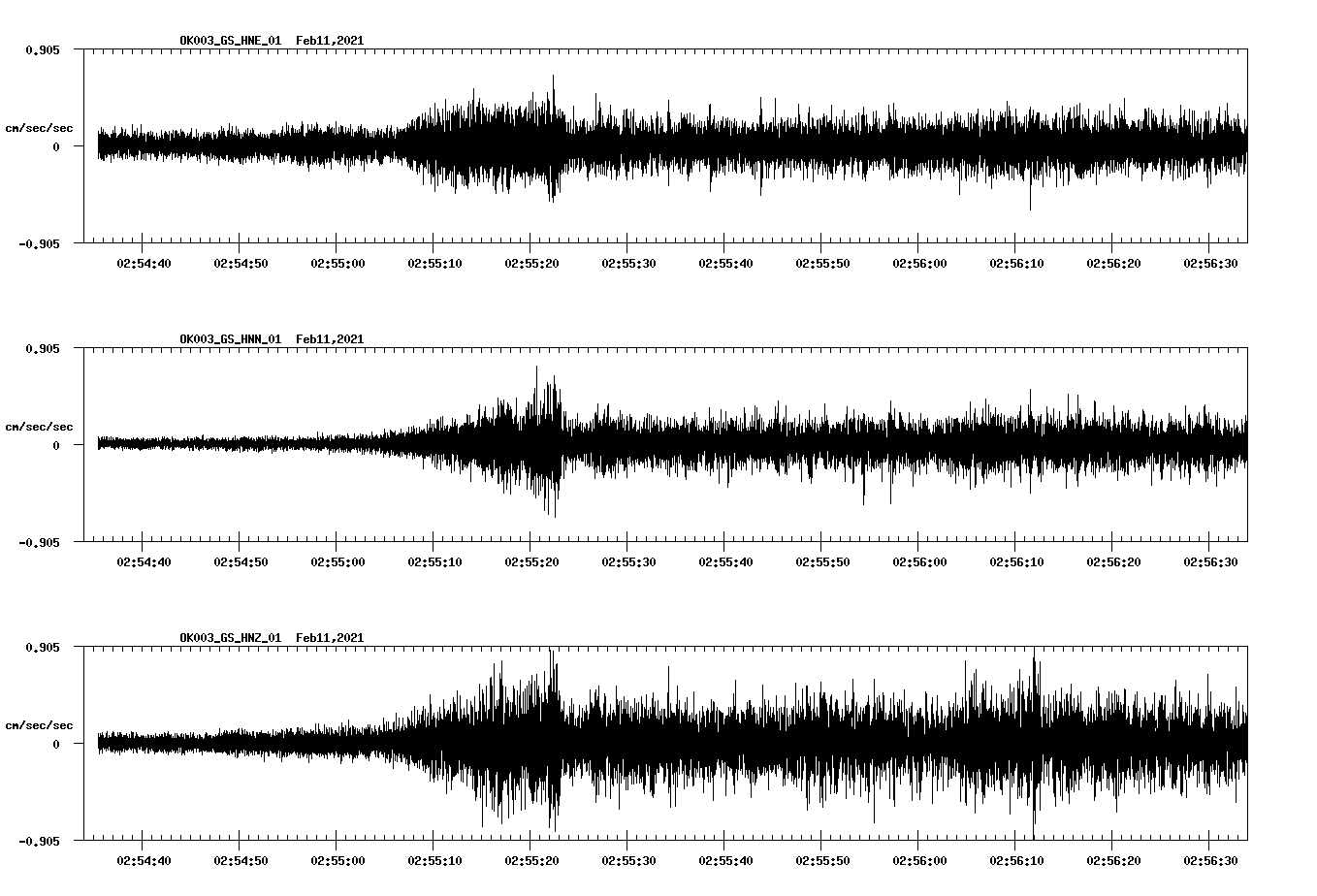 NetQuakes seismogram