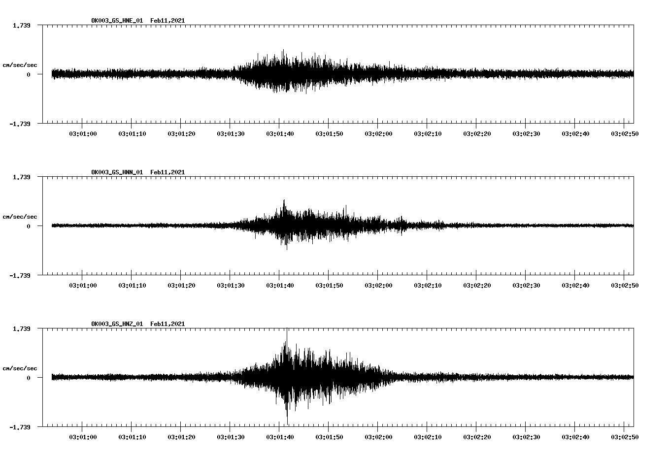 NetQuakes seismogram