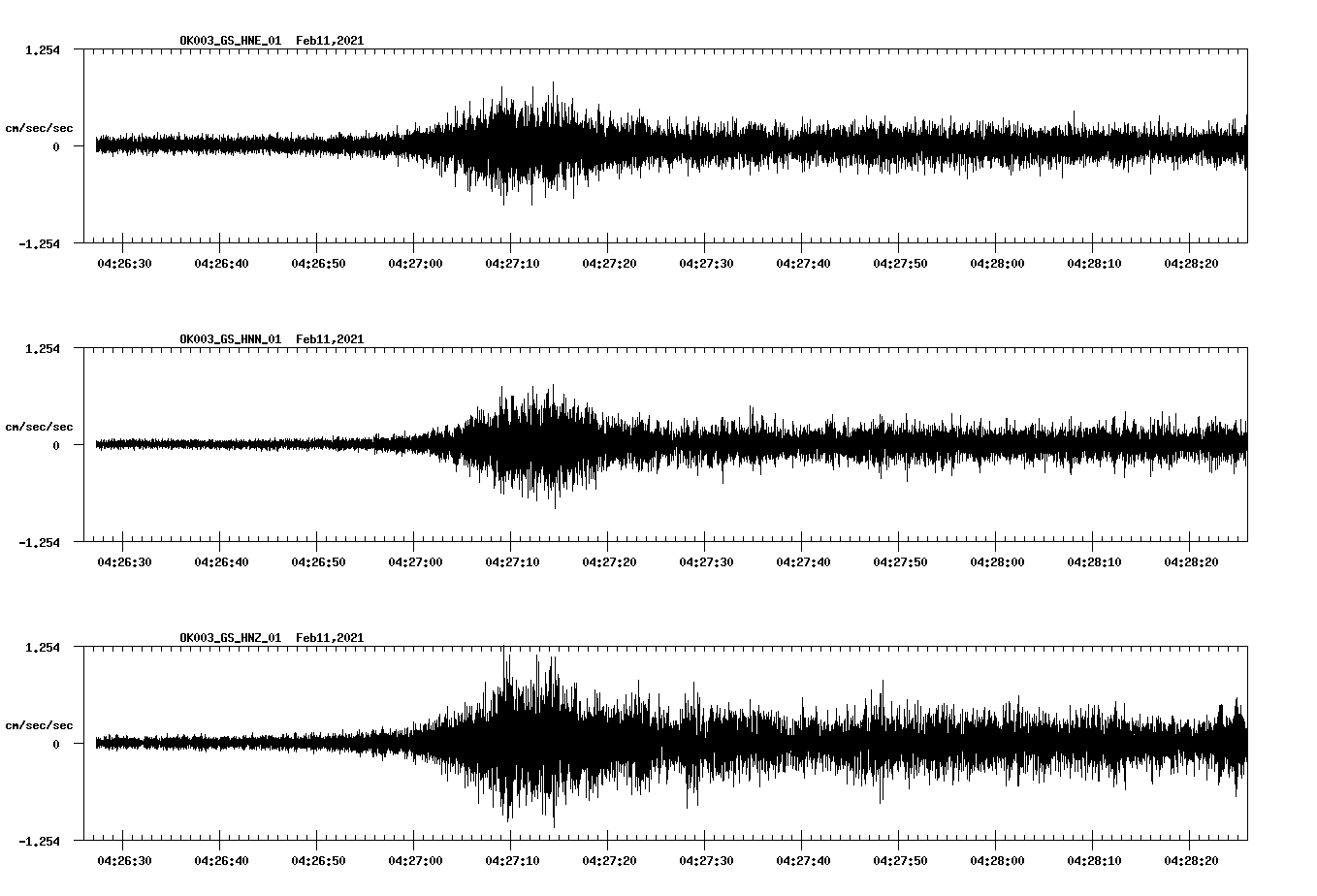 NetQuakes seismogram