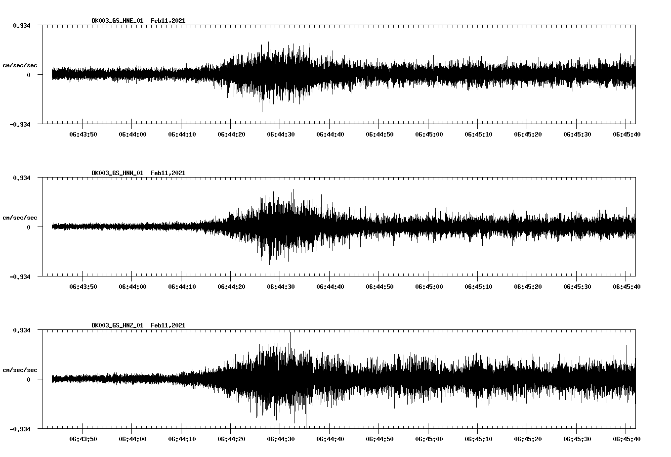 NetQuakes seismogram