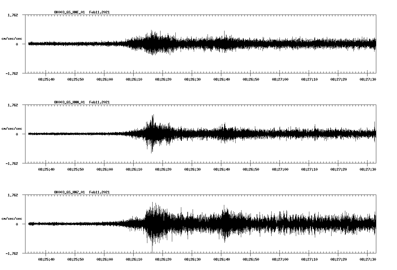 NetQuakes seismogram