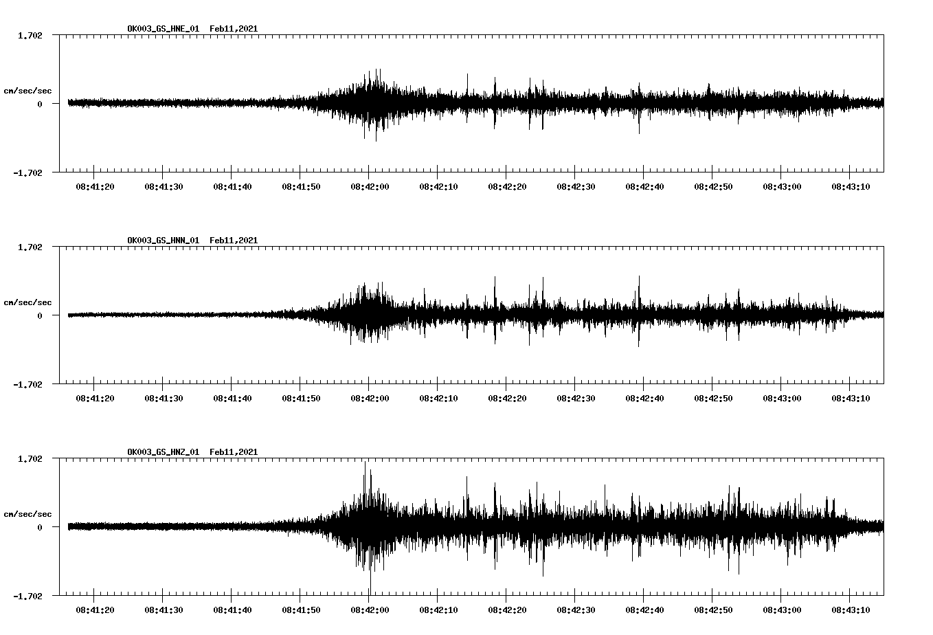 NetQuakes seismogram