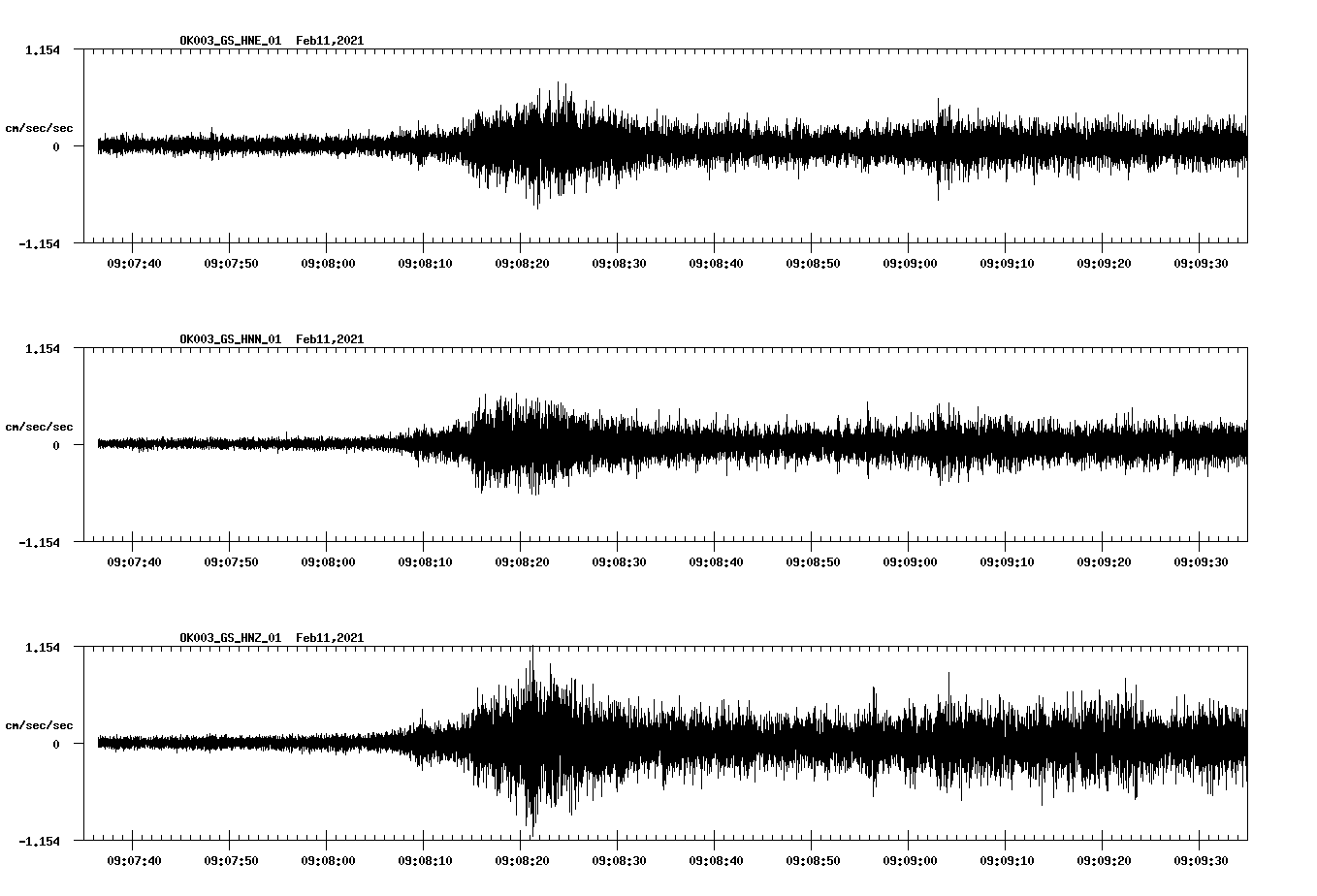 NetQuakes seismogram