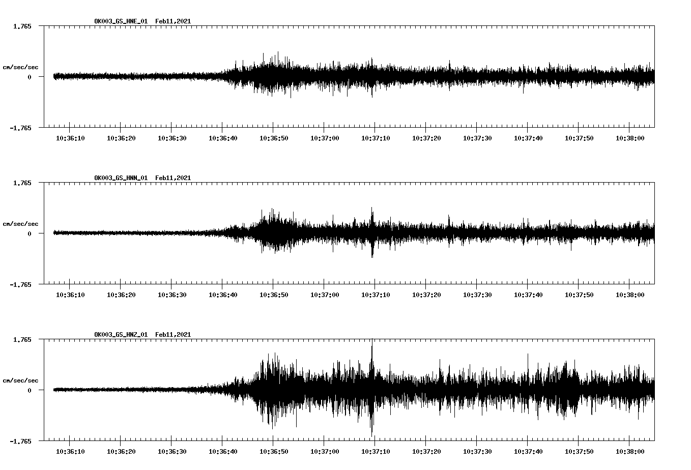 NetQuakes seismogram