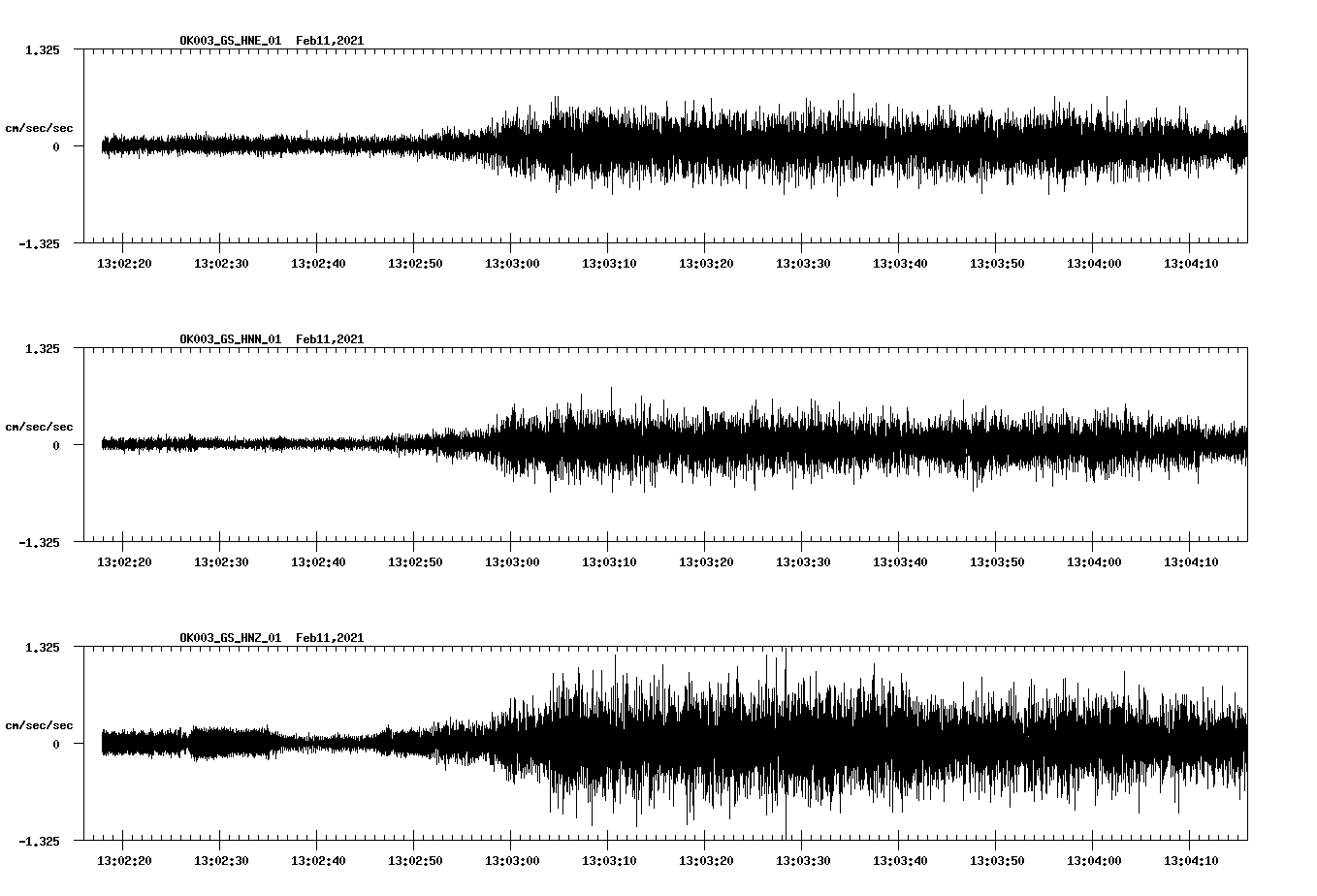 NetQuakes seismogram