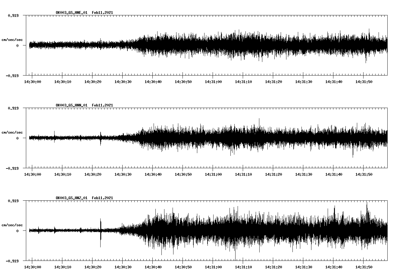 NetQuakes seismogram