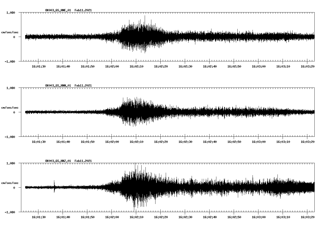 NetQuakes seismogram