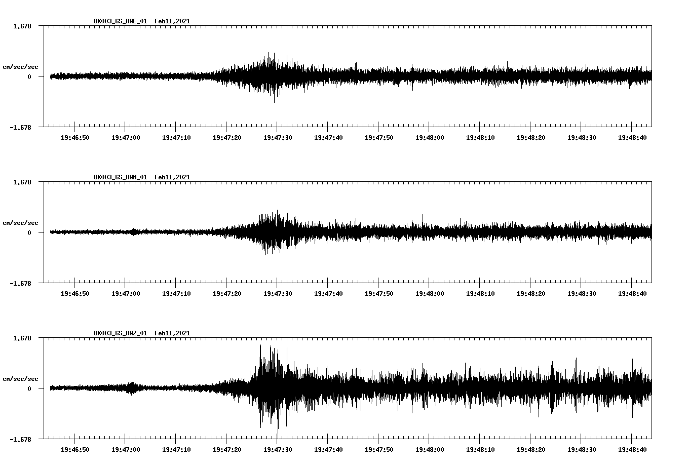 NetQuakes seismogram