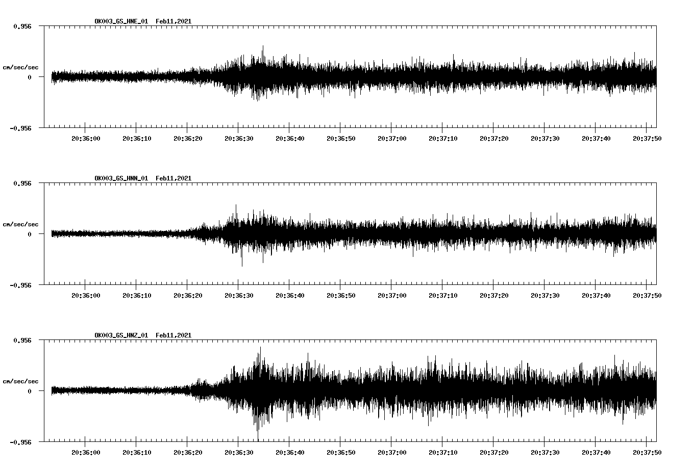 NetQuakes seismogram