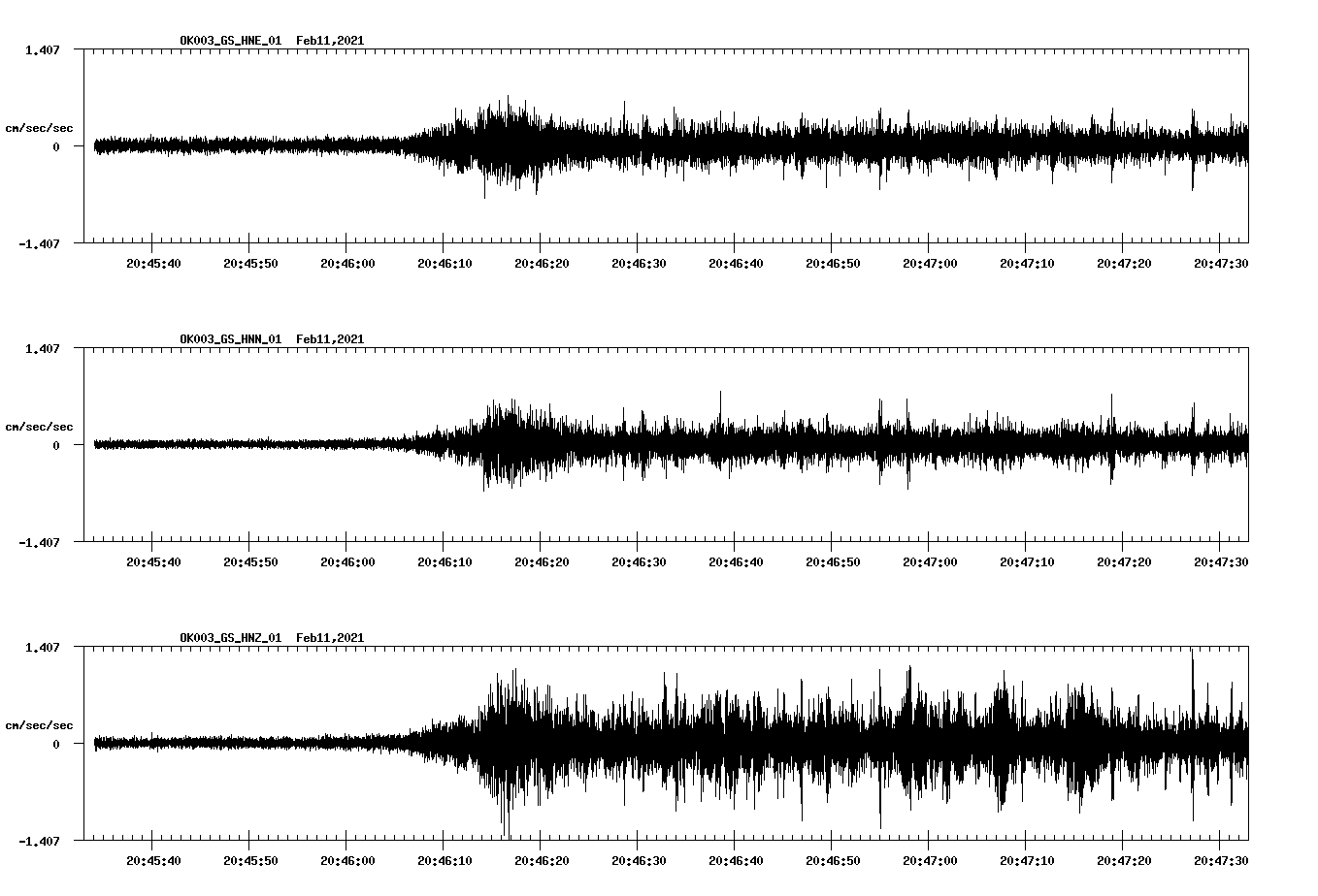 NetQuakes seismogram