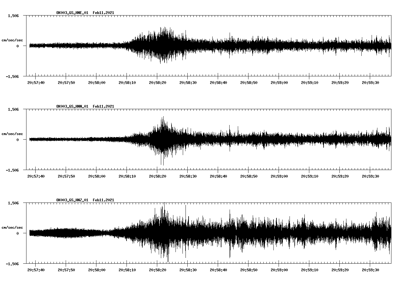 NetQuakes seismogram