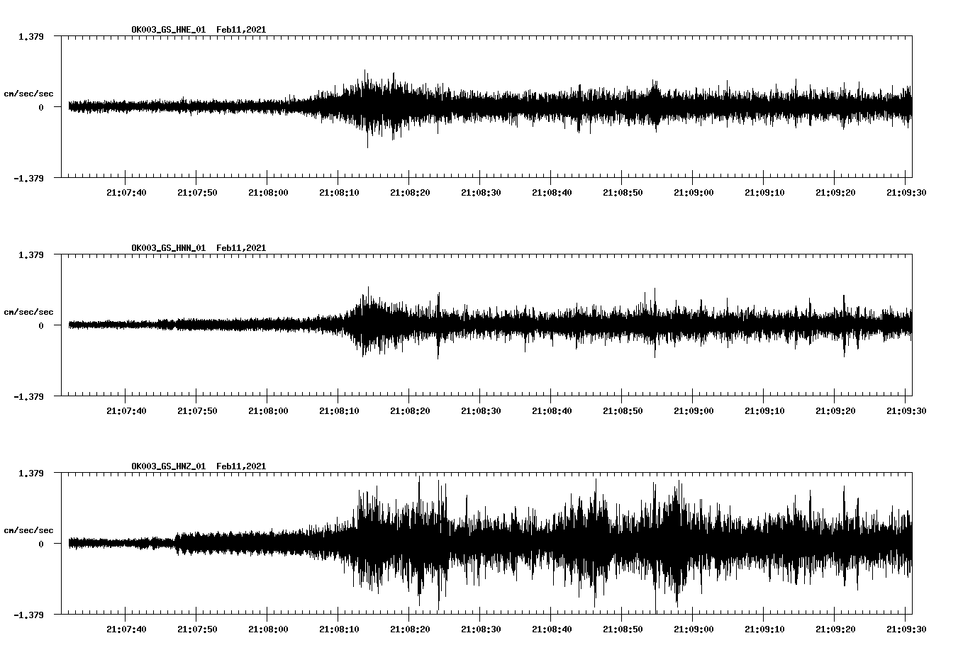 NetQuakes seismogram