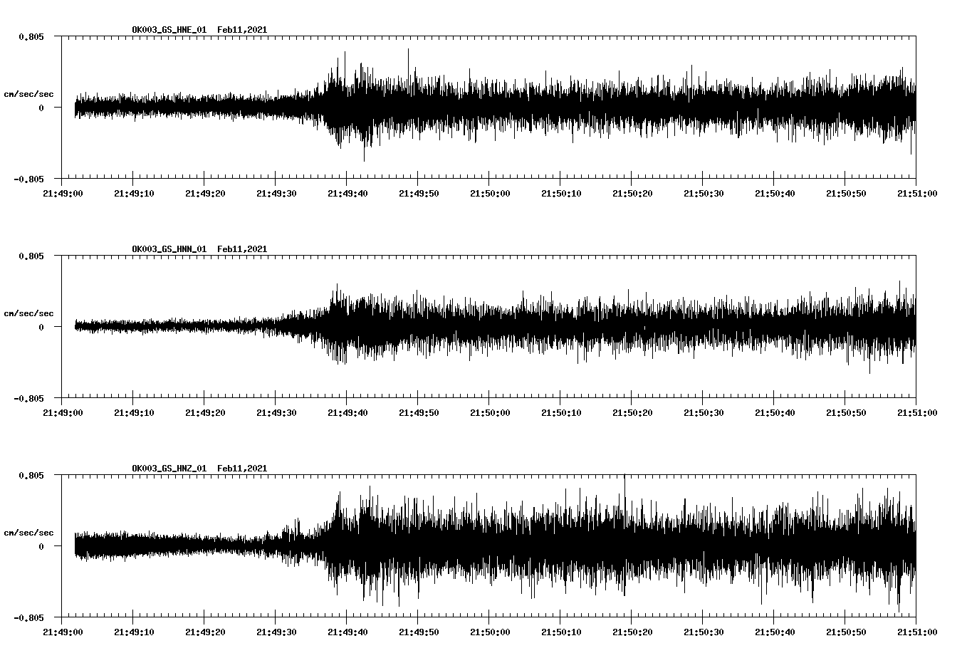 NetQuakes seismogram