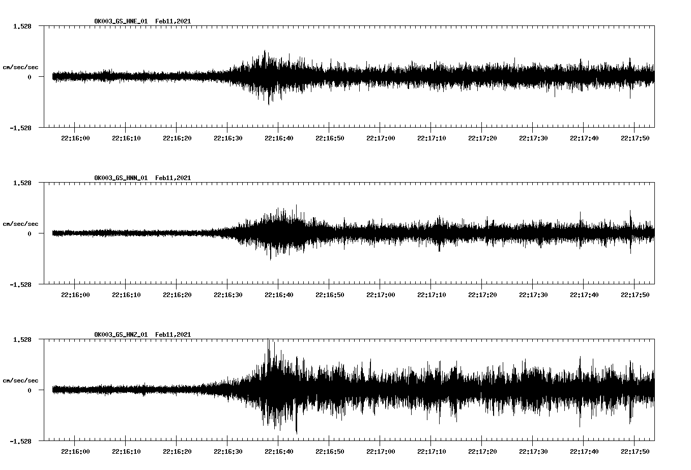 NetQuakes seismogram