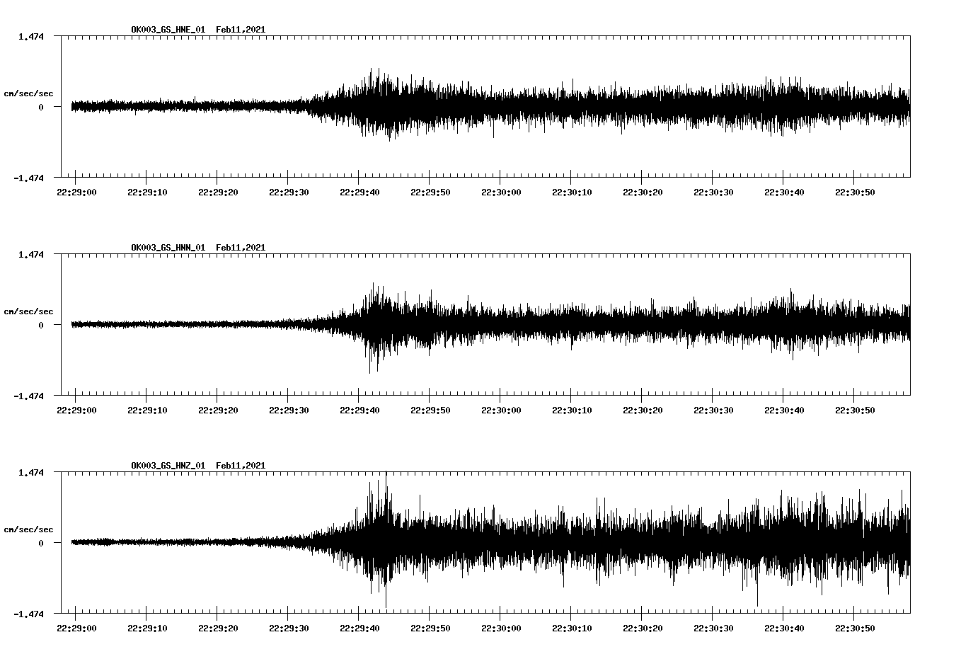 NetQuakes seismogram