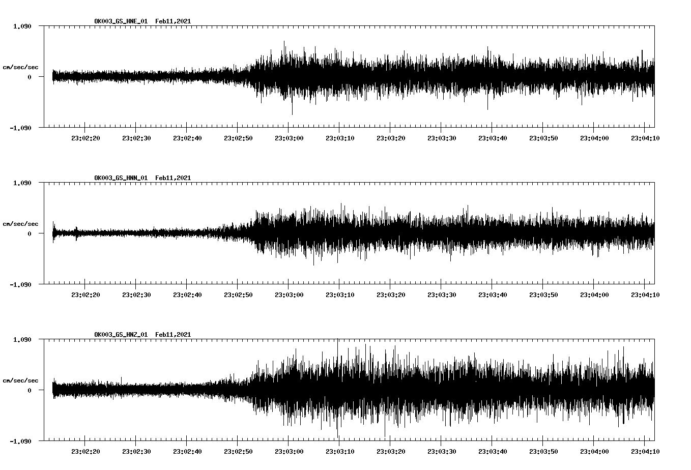 NetQuakes seismogram