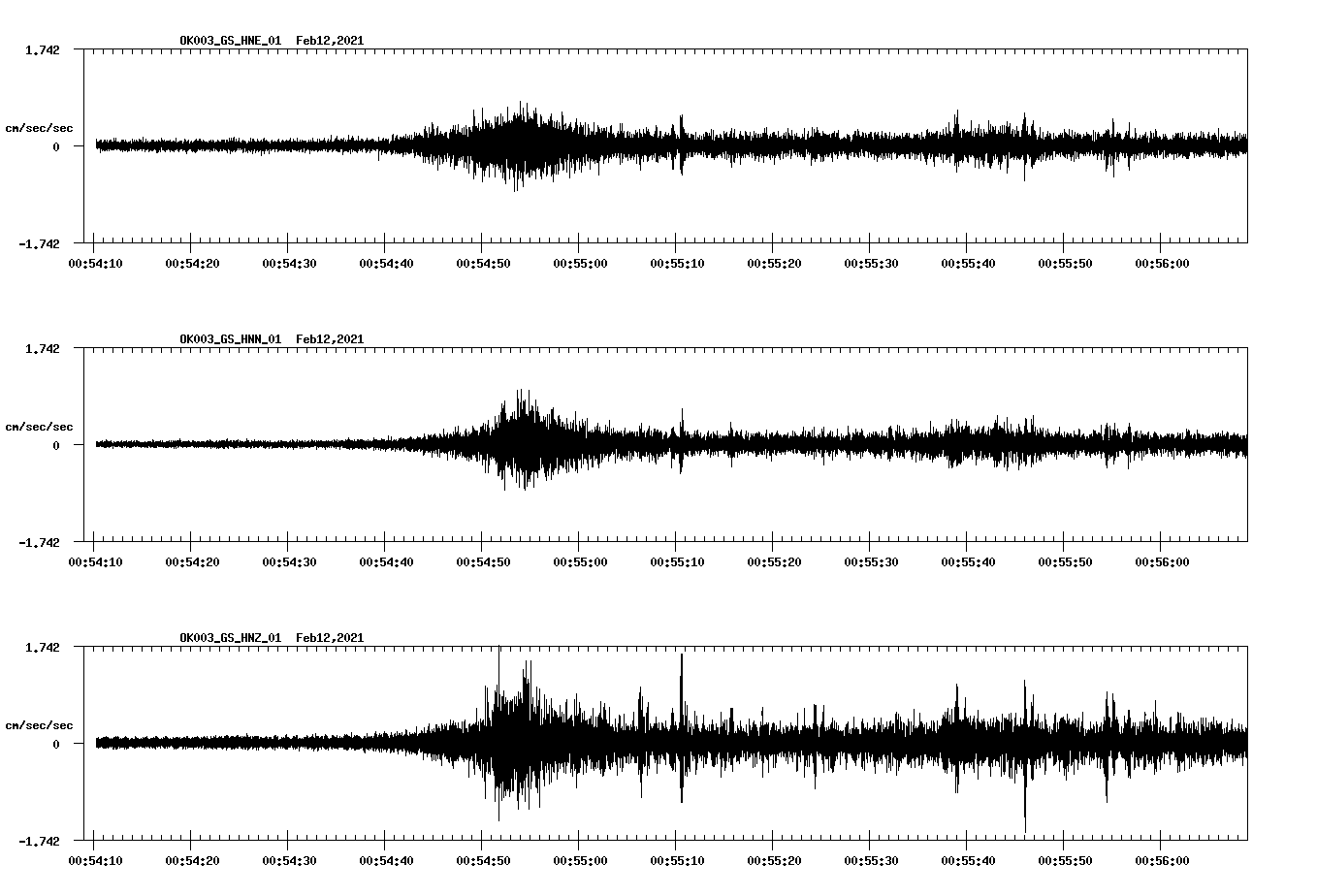 NetQuakes seismogram