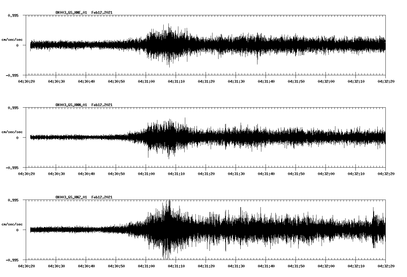 NetQuakes seismogram