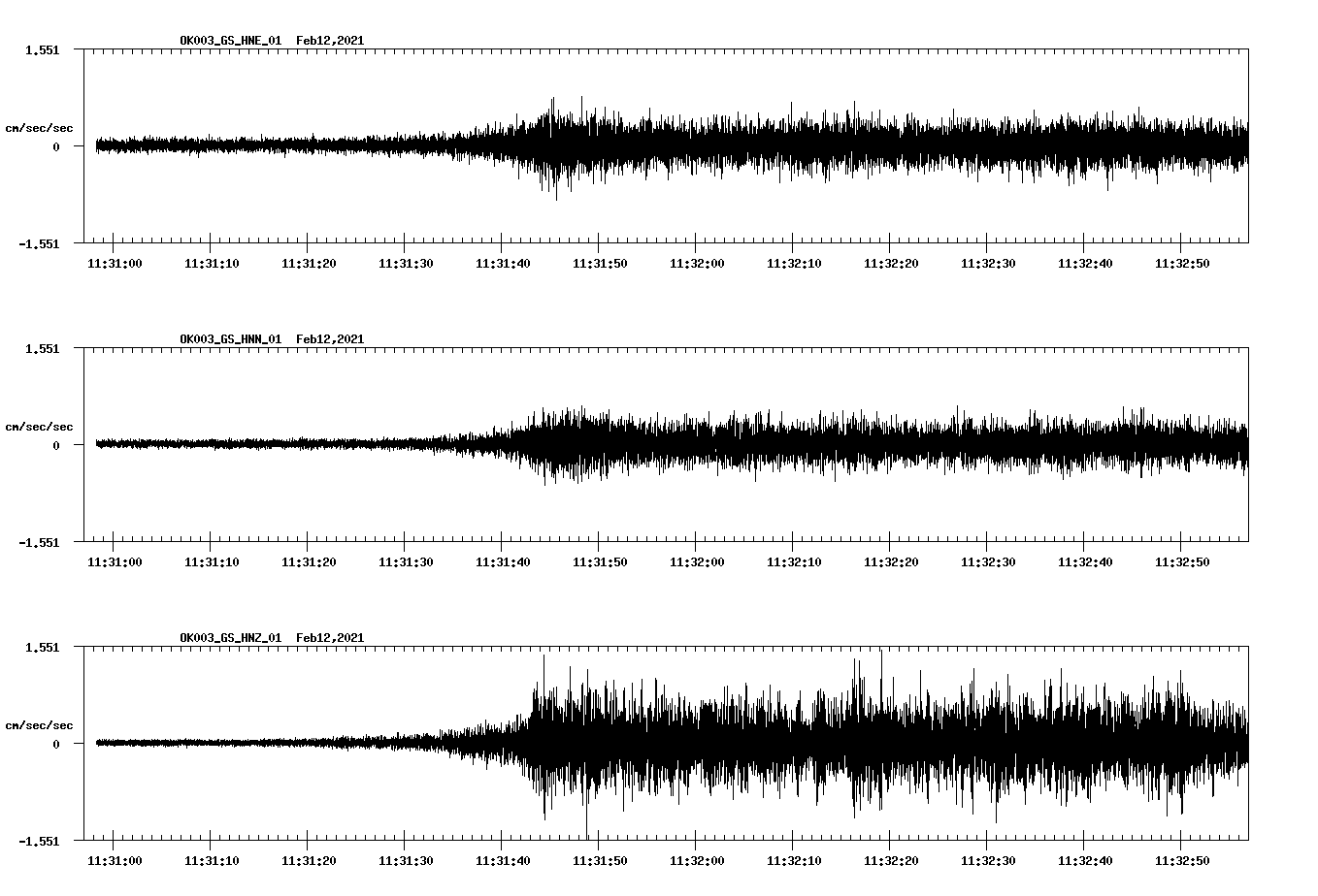NetQuakes seismogram