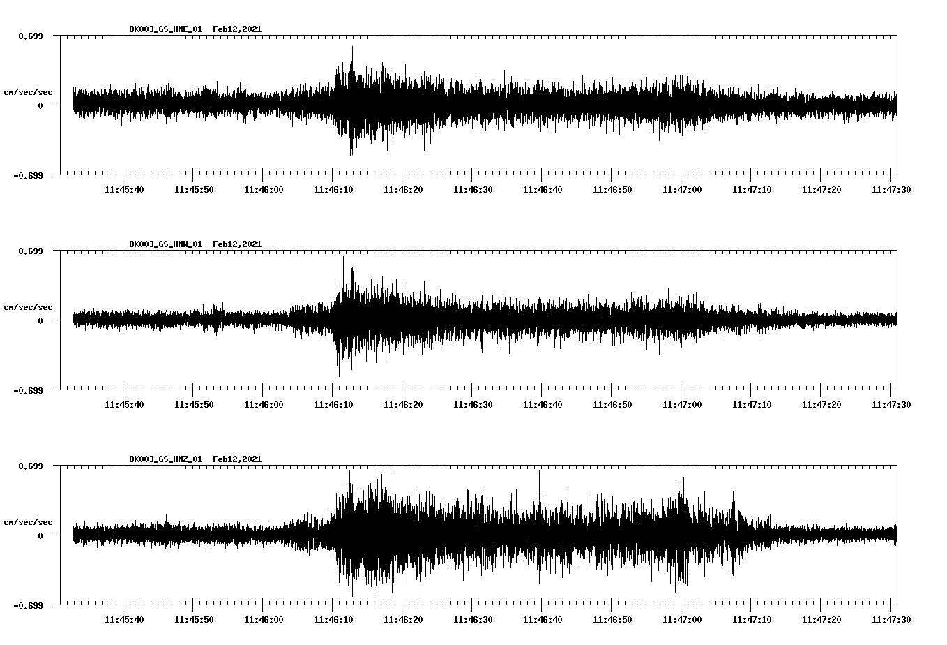 NetQuakes seismogram