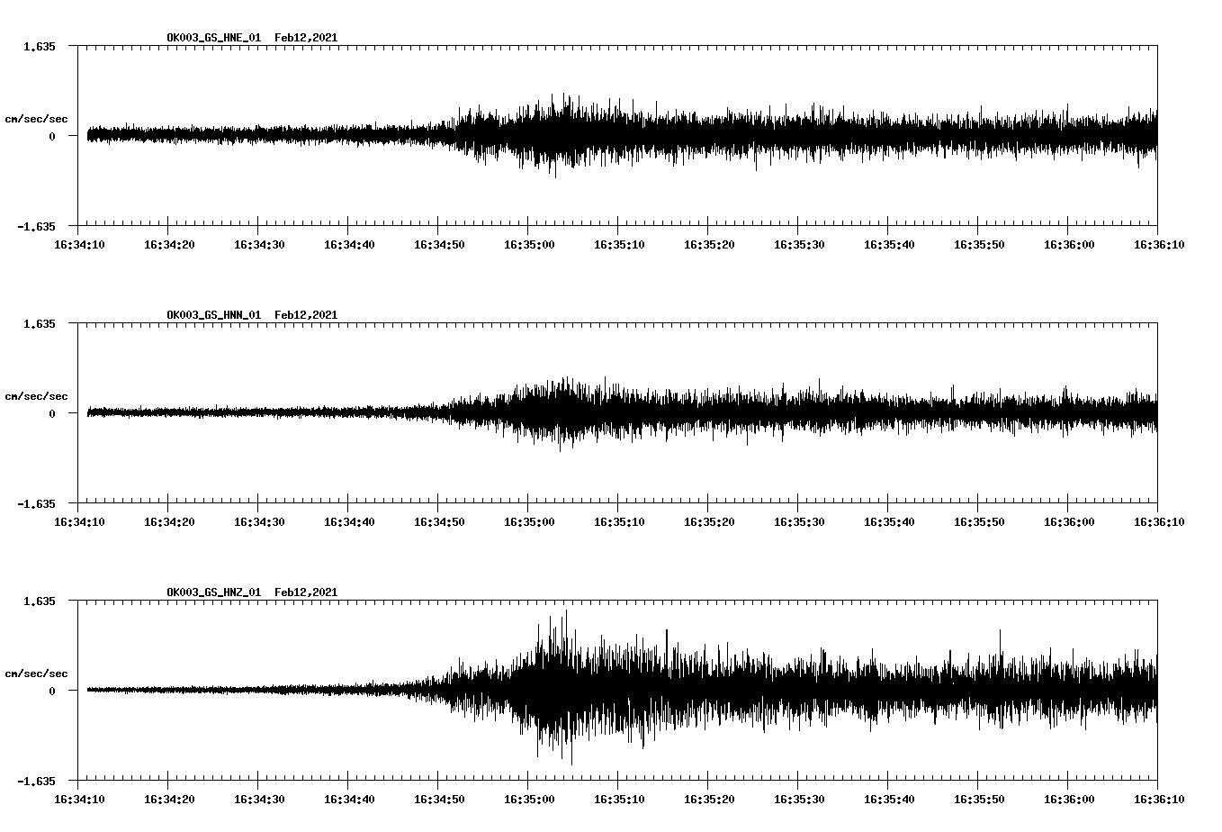 NetQuakes seismogram