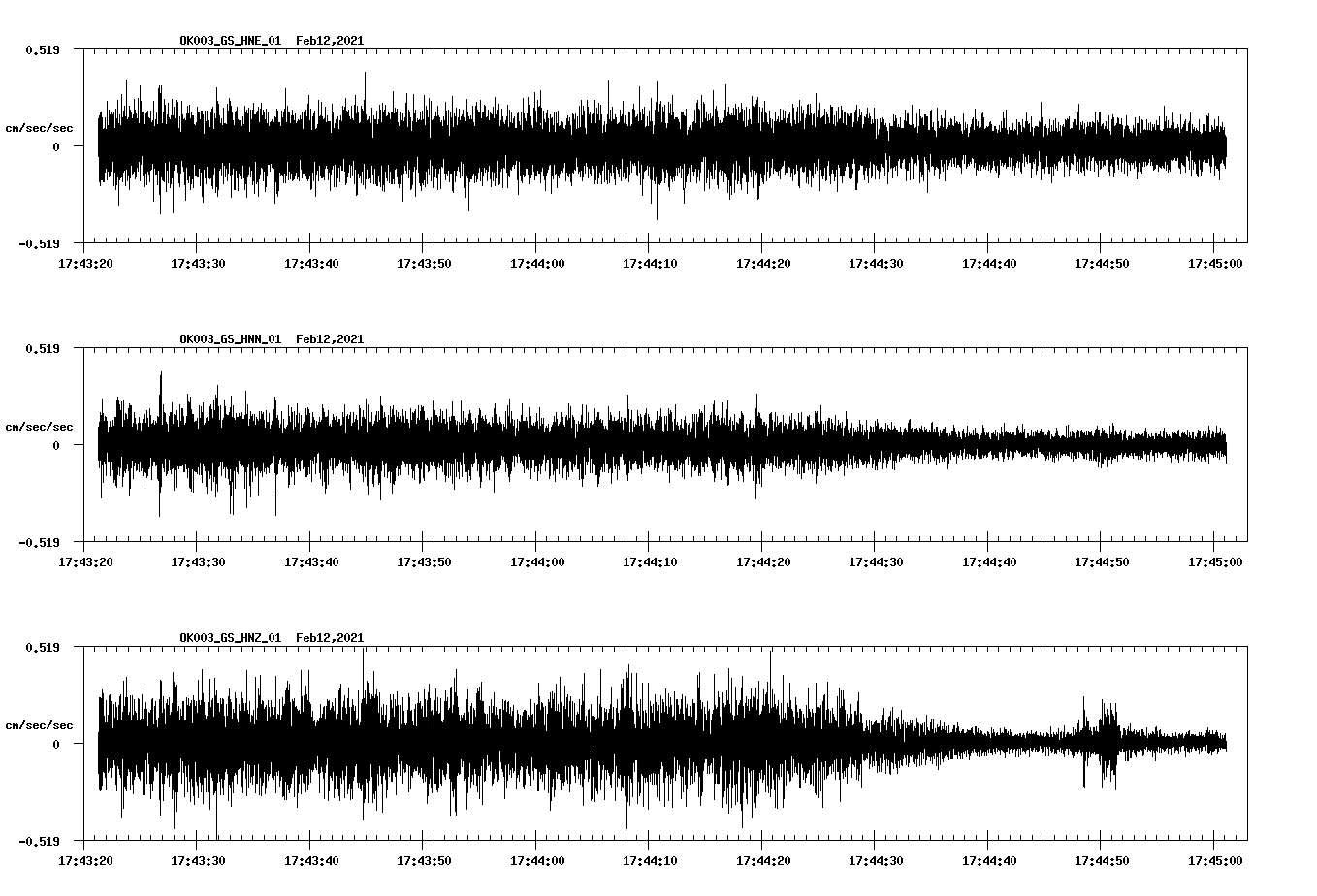 NetQuakes seismogram