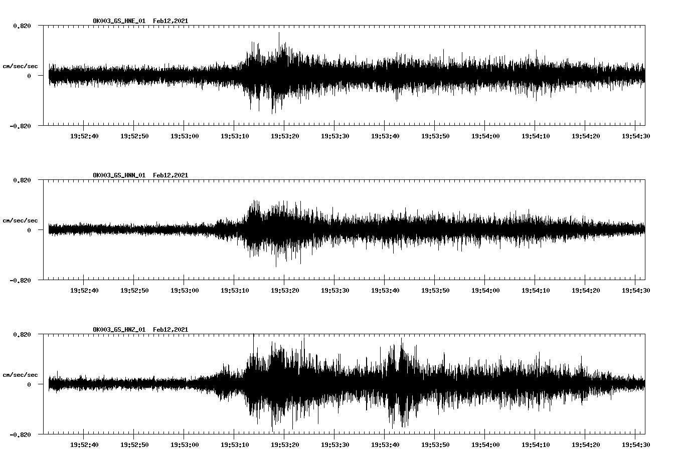 NetQuakes seismogram