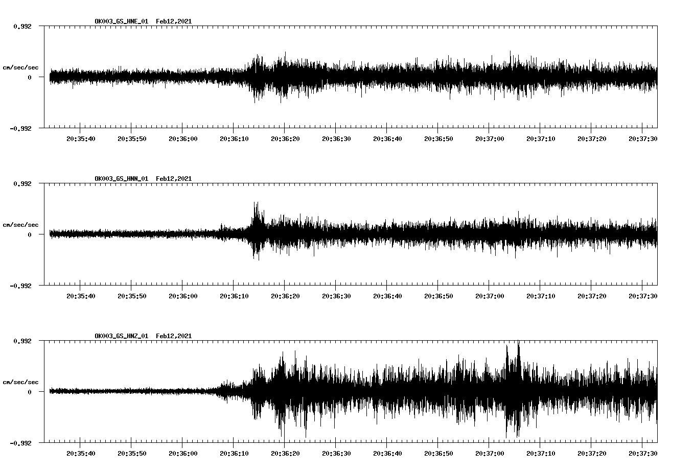 NetQuakes seismogram