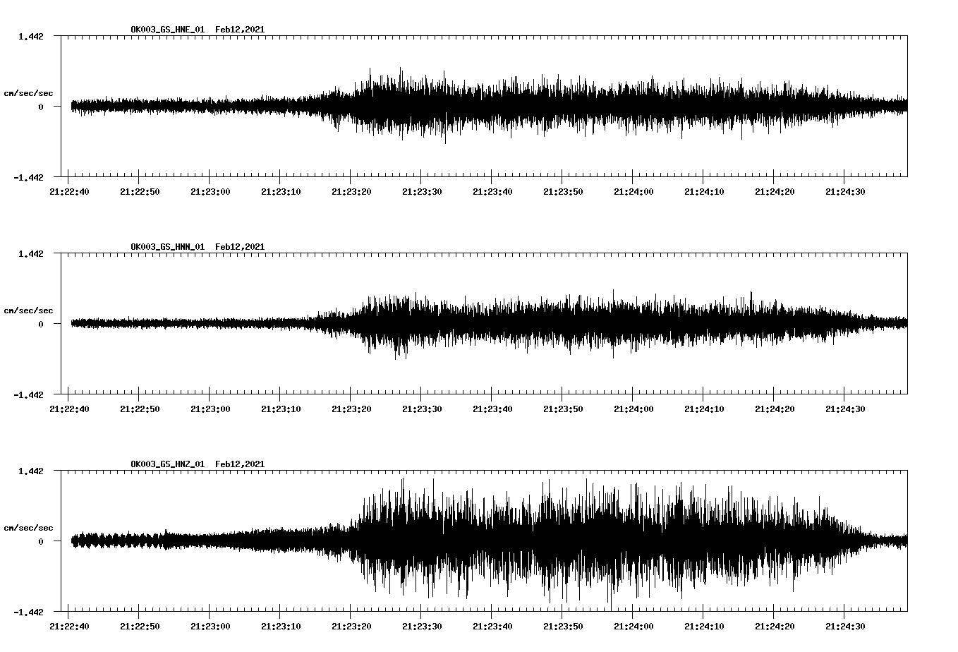 NetQuakes seismogram