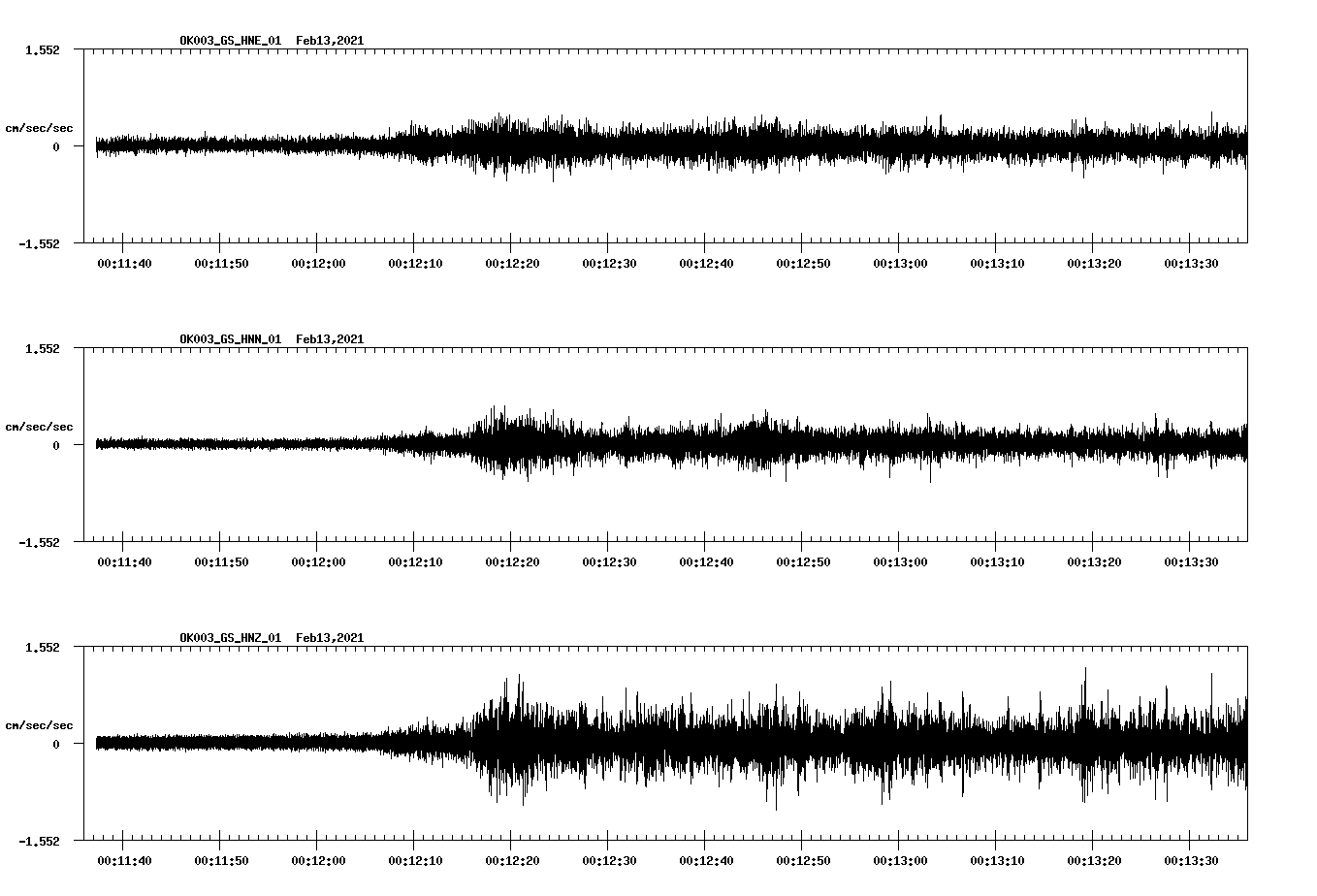 NetQuakes seismogram