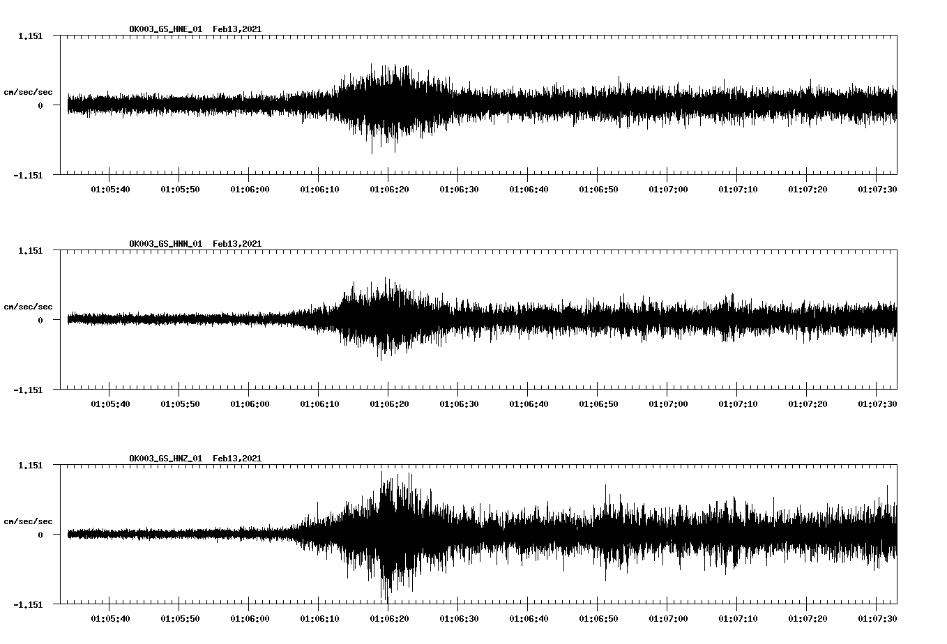 NetQuakes seismogram