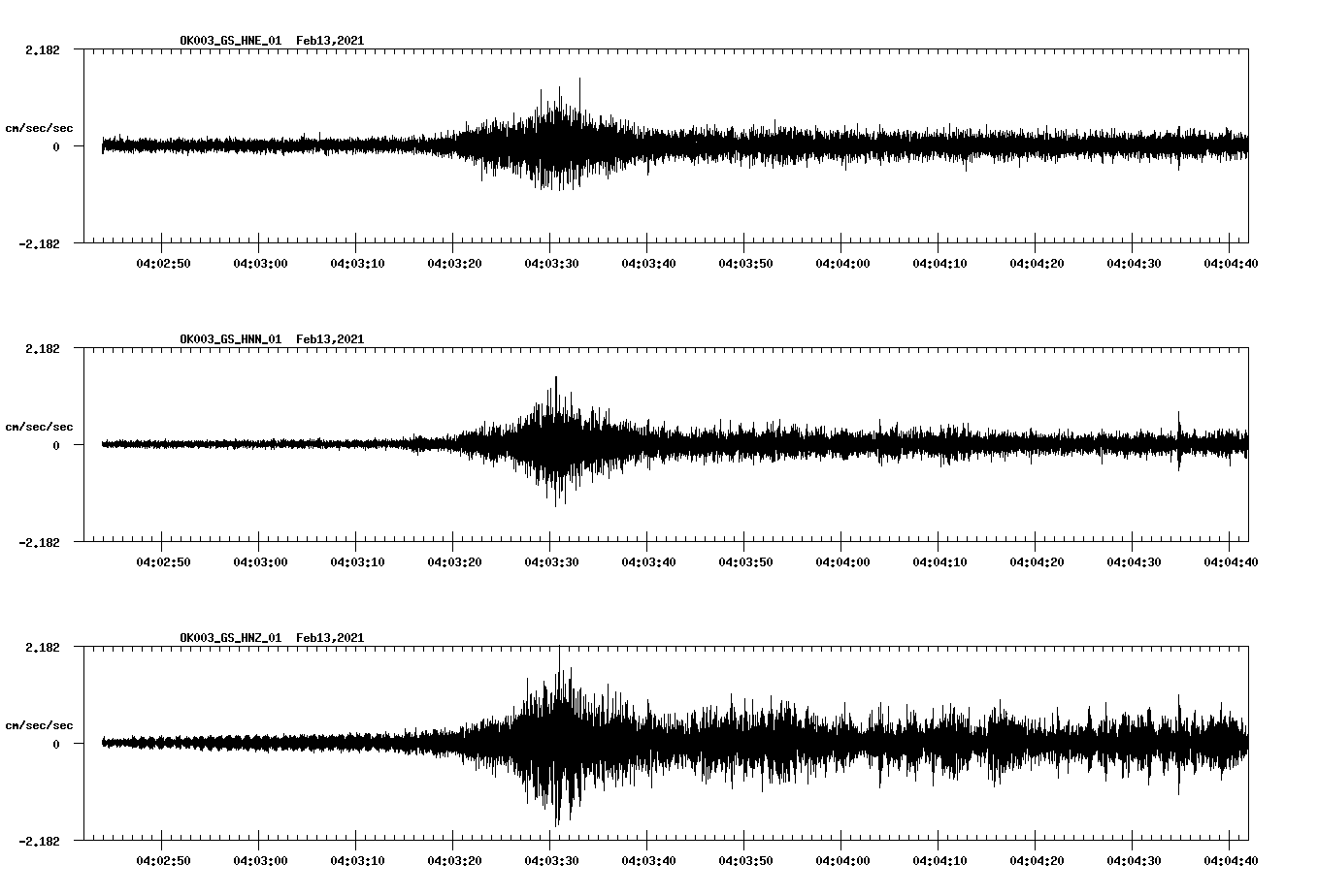 NetQuakes seismogram