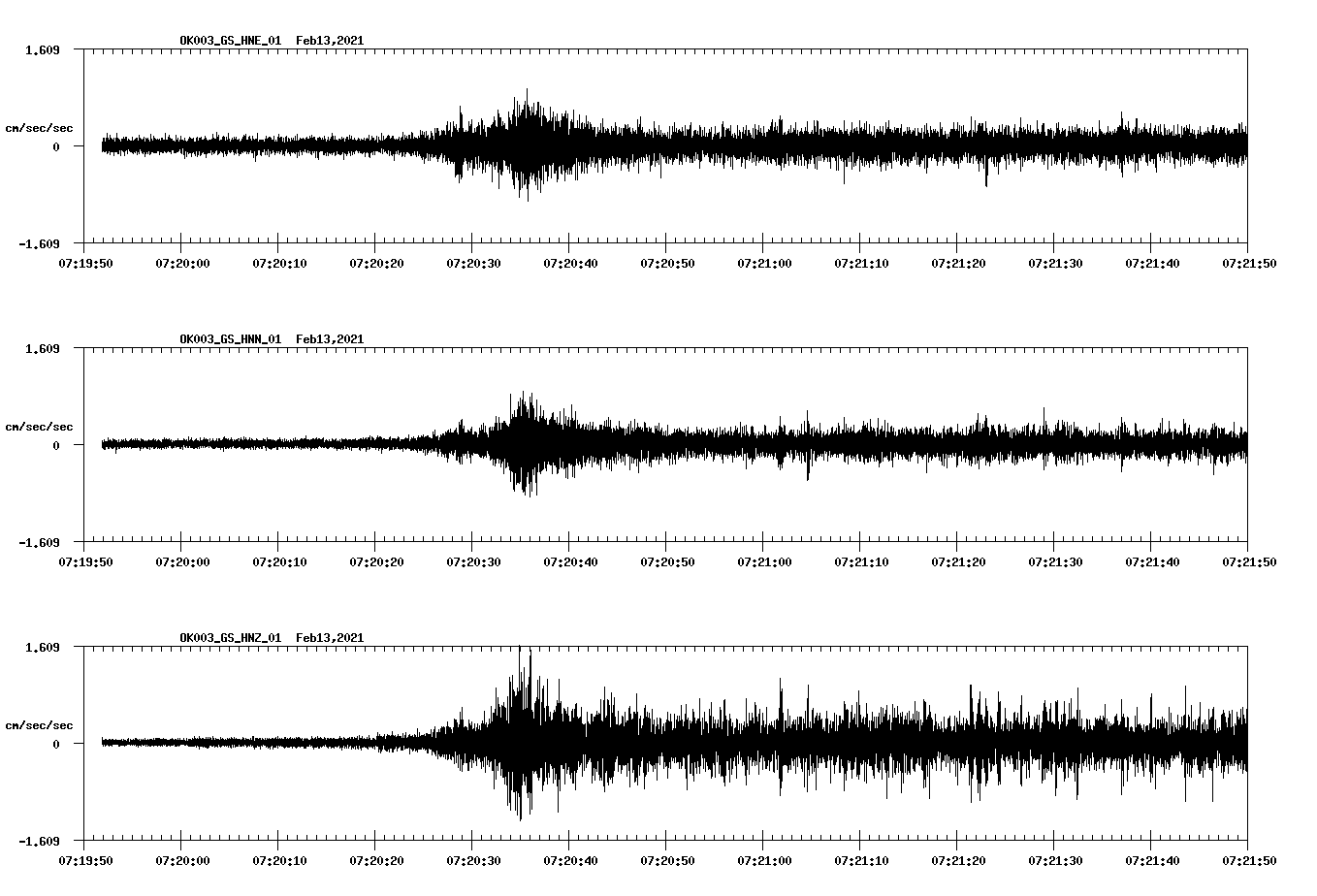 NetQuakes seismogram
