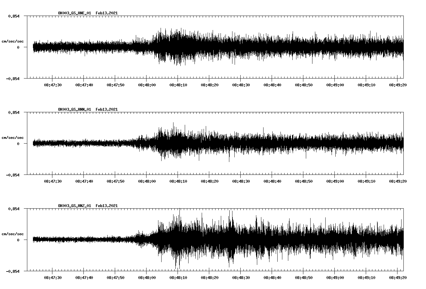 NetQuakes seismogram